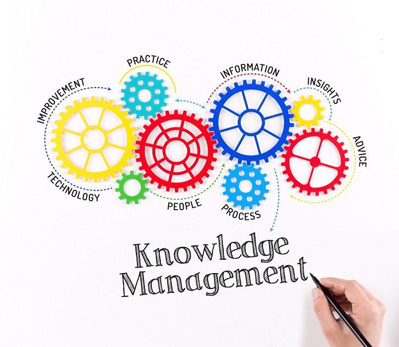 تعریف دانش و دارایی های دانشی در مدیریت دانش